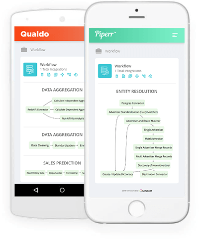 Saturam data products