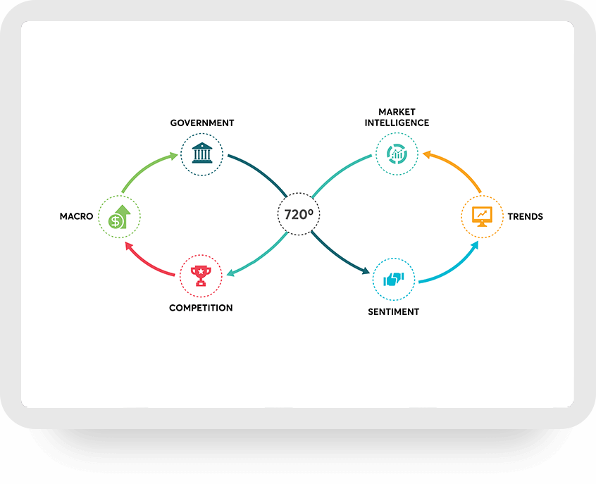 Enterprise Datasets